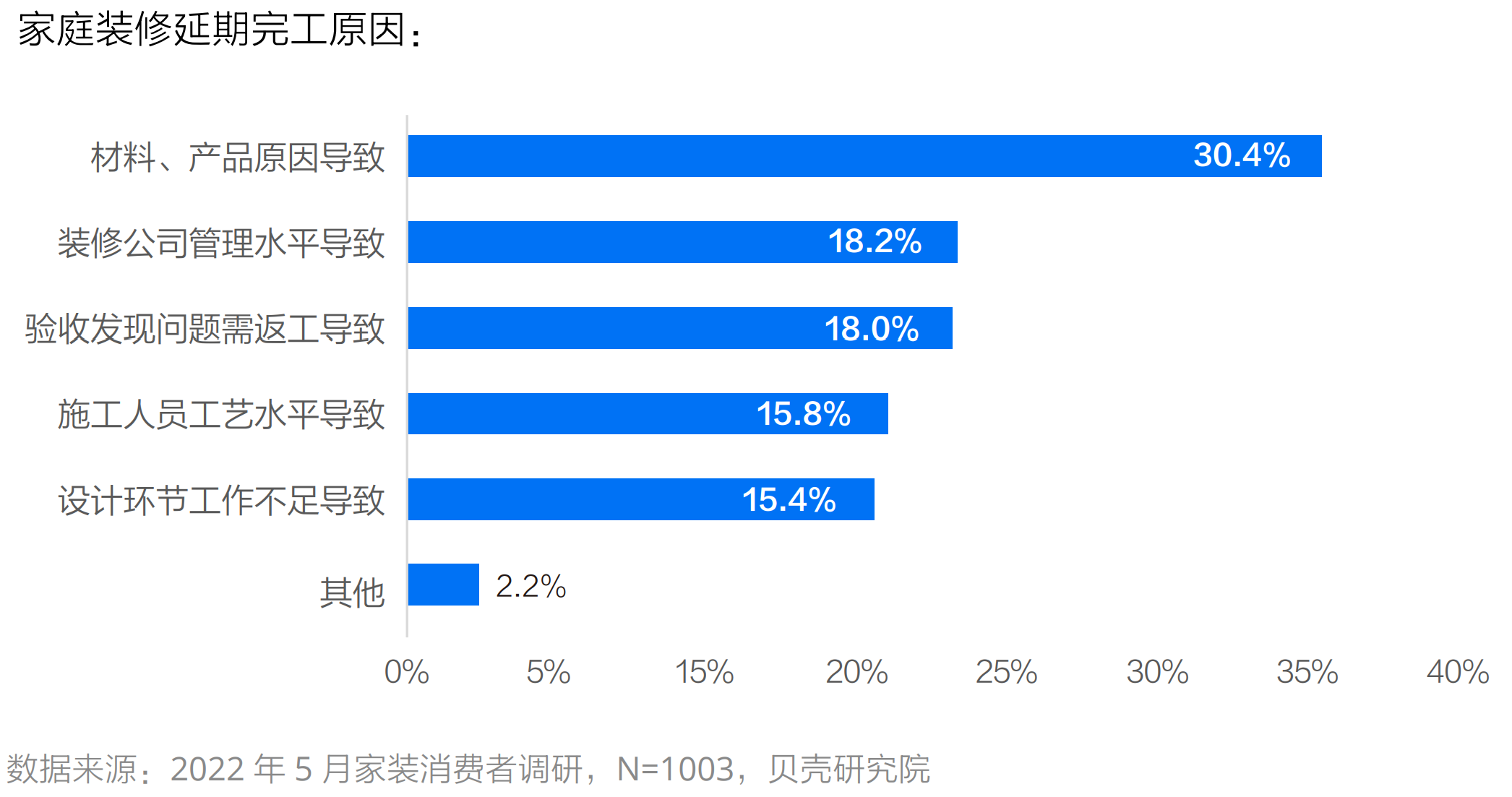 五大优势直击痛点 贝壳家装业务重构行业服务链条_中国网地产